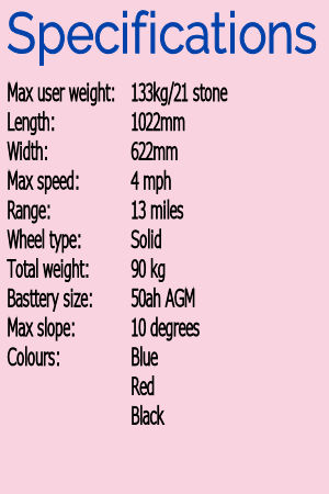 specs