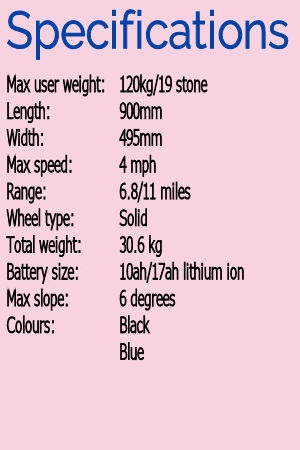 specs