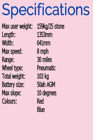specs