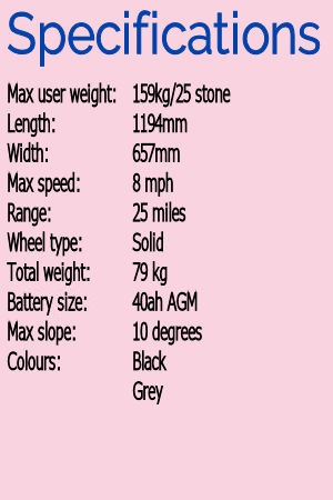 specs