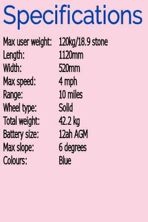 specs