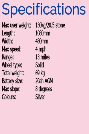 specs