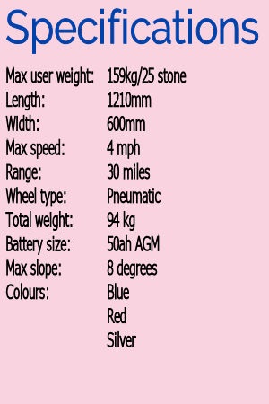 specs