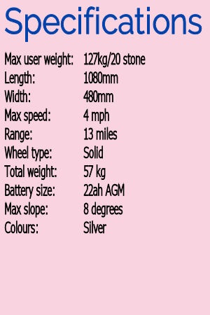 specs