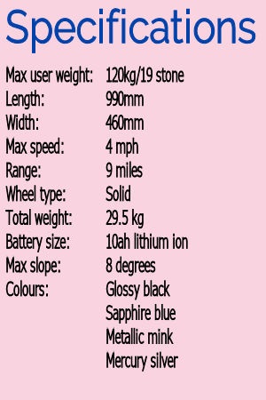 specs