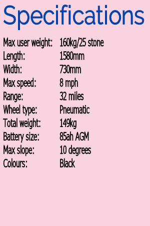 specs
