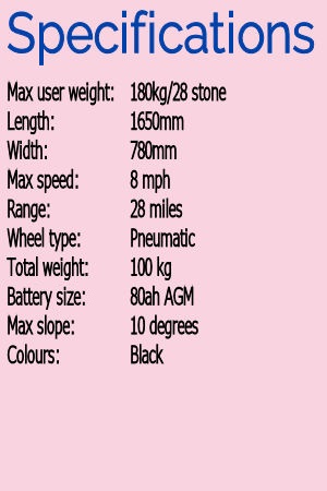 specs